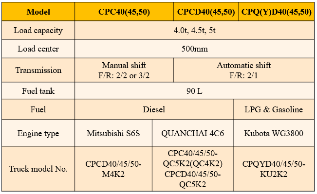 option động cơ lắp trên xe nâng 5 tấn K series