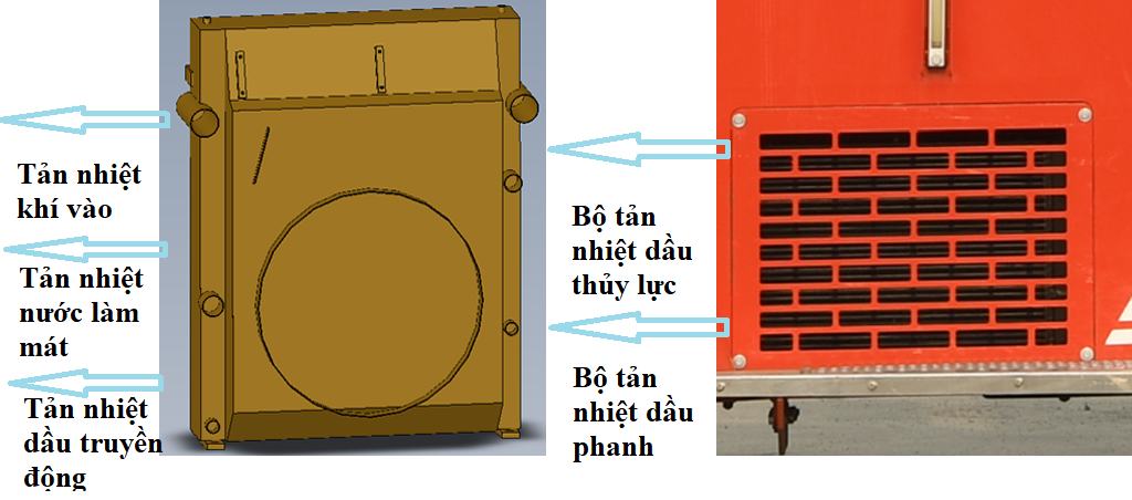 hệ thống tản nhiệt trên xe nâng Heli