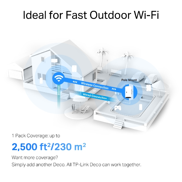 Bộ Phát Wi-Fi Mesh Ngoài Trời TP-Link Deco X50-Outdoor (Wi-Fi 6, AX3000, băng tần kép, PoE/AC, 2 cổng Gigabit)