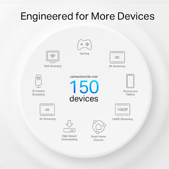 Bộ Phát Wi-Fi Mesh Ngoài Trời TP-Link Deco X50-Outdoor (Wi-Fi 6, AX3000, băng tần kép, PoE/AC, 2 cổng Gigabit)