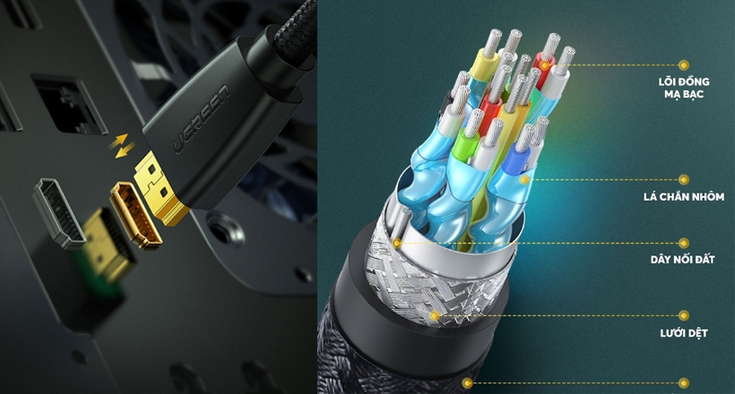 Dây HDMI 2.0 đồng 100%, 19+1 dài 12M, màu đen Ugreen (40415)