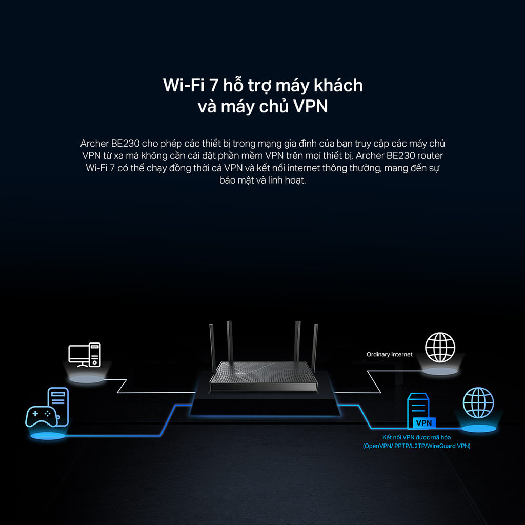 Router Wi-Fi TP-Link Archer BE230 (Wi-Fi 7, BE3600, băng tần kép, 2 cổng 2.5Gbps, USB 3.0)