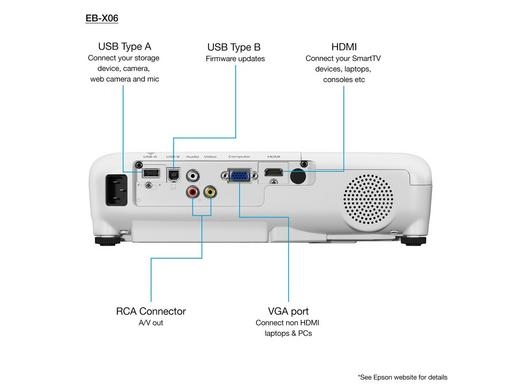 MÁY CHIẾU EPSON EB-E10