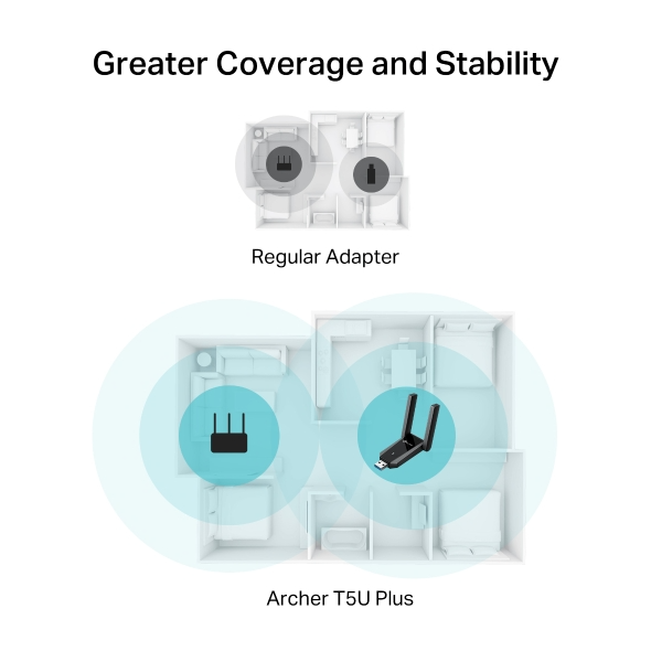 USB Wi-Fi TP-Link Archer T5U Plus (Wi-Fi 5, AC1300, băng tần kép, 2 ăng-ten, USB 3.0)