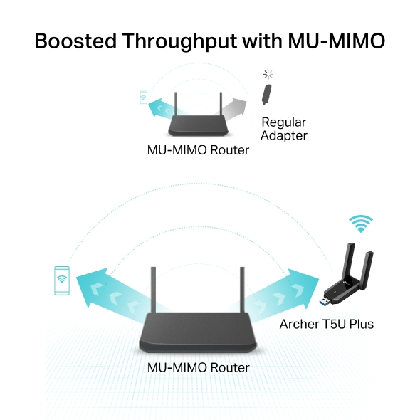 USB Wi-Fi TP-Link Archer T5U Plus (Wi-Fi 5, AC1300, băng tần kép, 2 ăng-ten, USB 3.0)