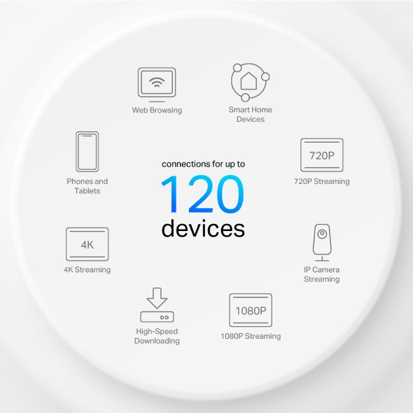 Bộ Phát Wi-Fi Mesh TP-Link Deco X10 (Wi-Fi 6, AX1500, băng tần kép, 2 cổng Gigabit)