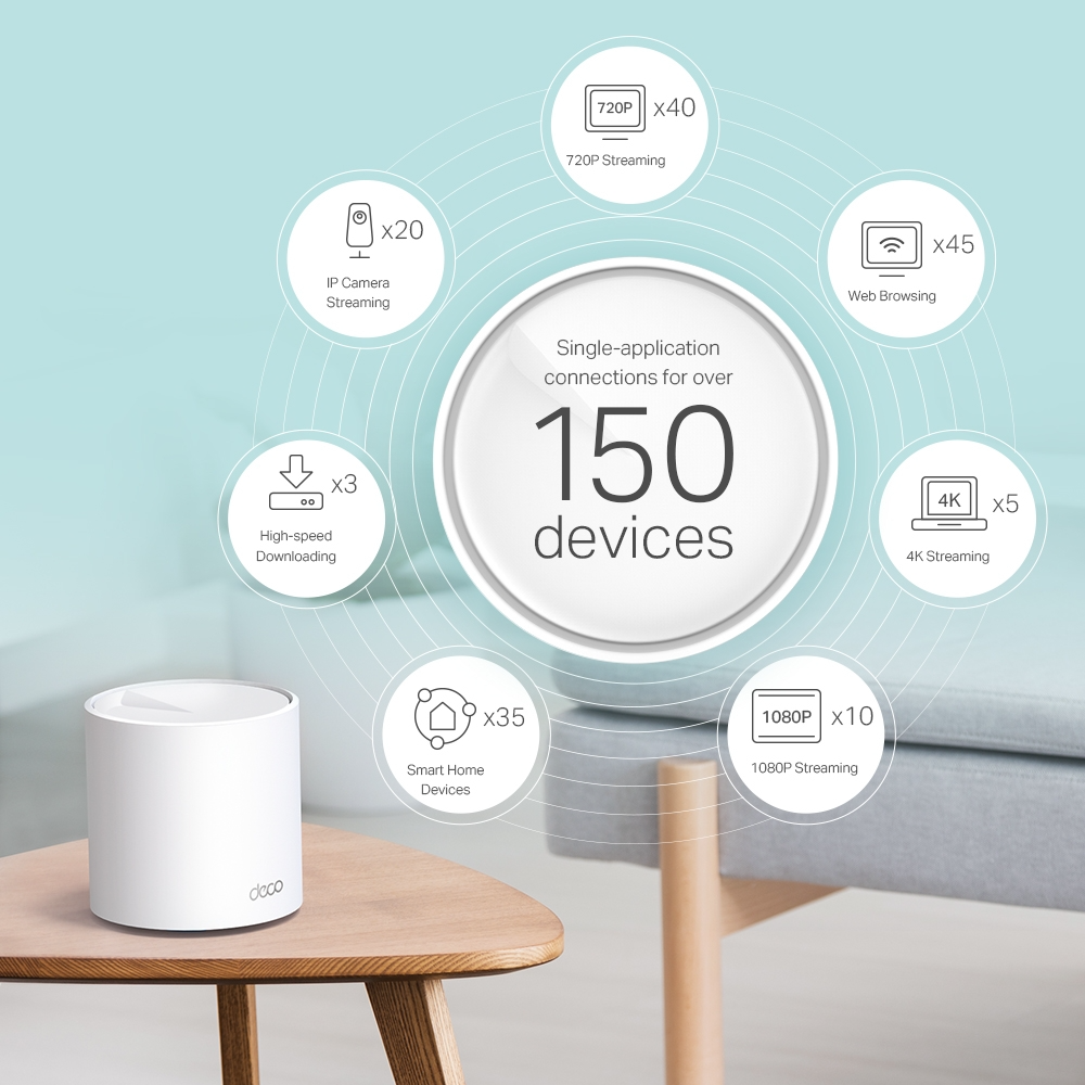 Bộ Phát Wi-Fi Mesh TP-Link Deco X60 (Wi-Fi 6, AX3000, băng tần kép, 2 cổng Gigabit)
