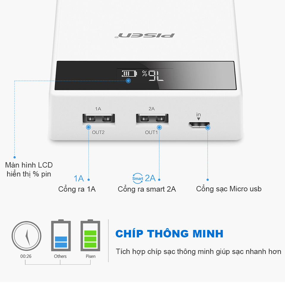 SẠC DỰ PHÒNG PISEN LCD POWER STATION III 10000mah - TS-D186