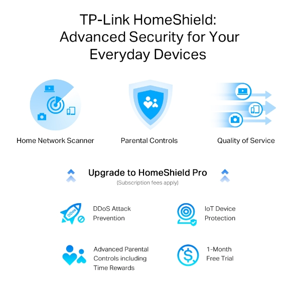 Router Wi-Fi TP-Link Archer AX55 Pro (Wi-Fi 6, AX3000, 2 cổng 2.5Gbps, 3 cổng Gigabit, USB)