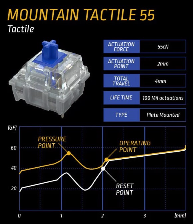 Switch Mountain Tactile 55 Lubed 90 nút