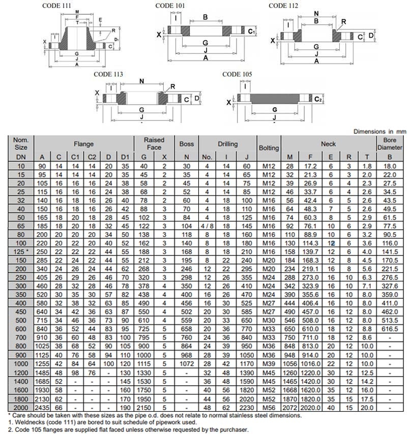 cac-tieu-chuan-mat-bich-thong-dung-jis-din-pn-bs-ansi