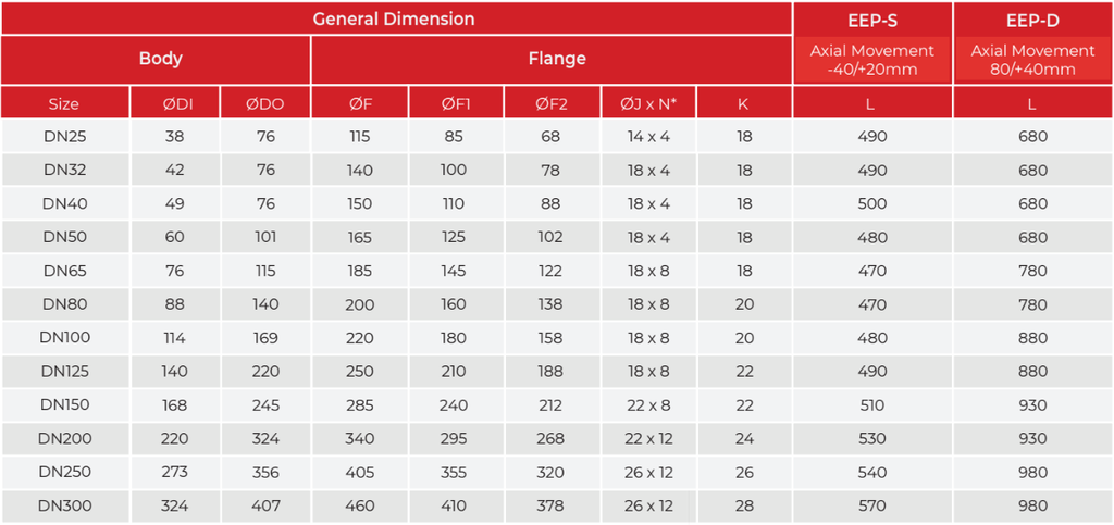 Products: externally pressurized expansion joint, external pressure balanced expansion joint.