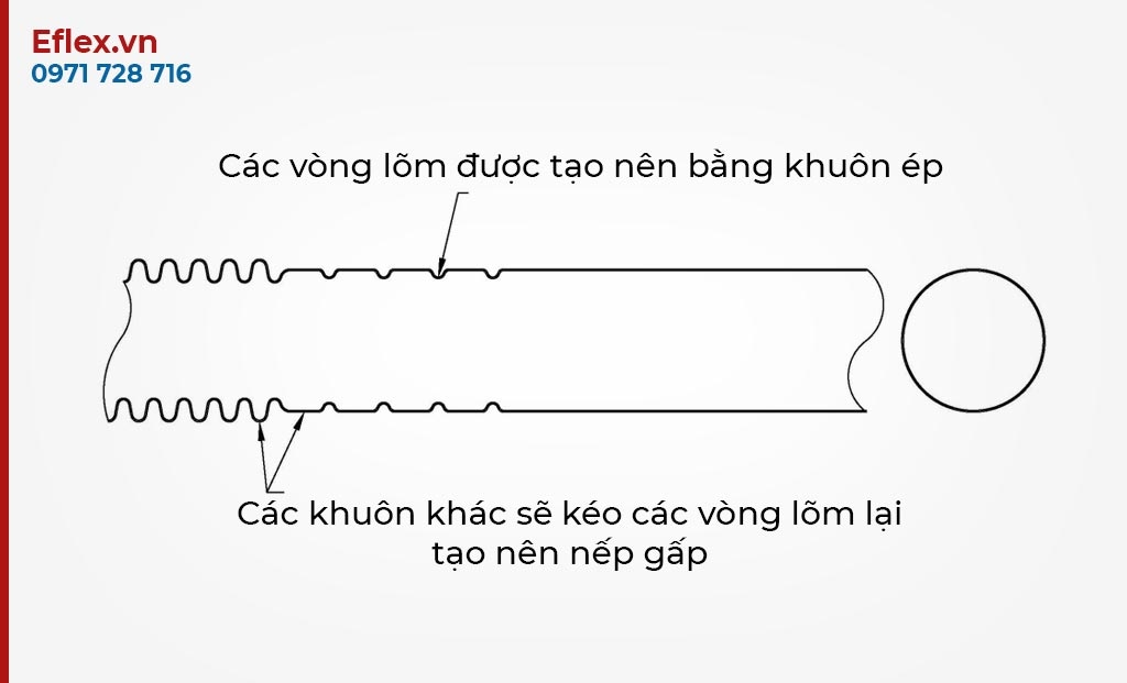 Ong mem inox duoc san xuat nhu the nao