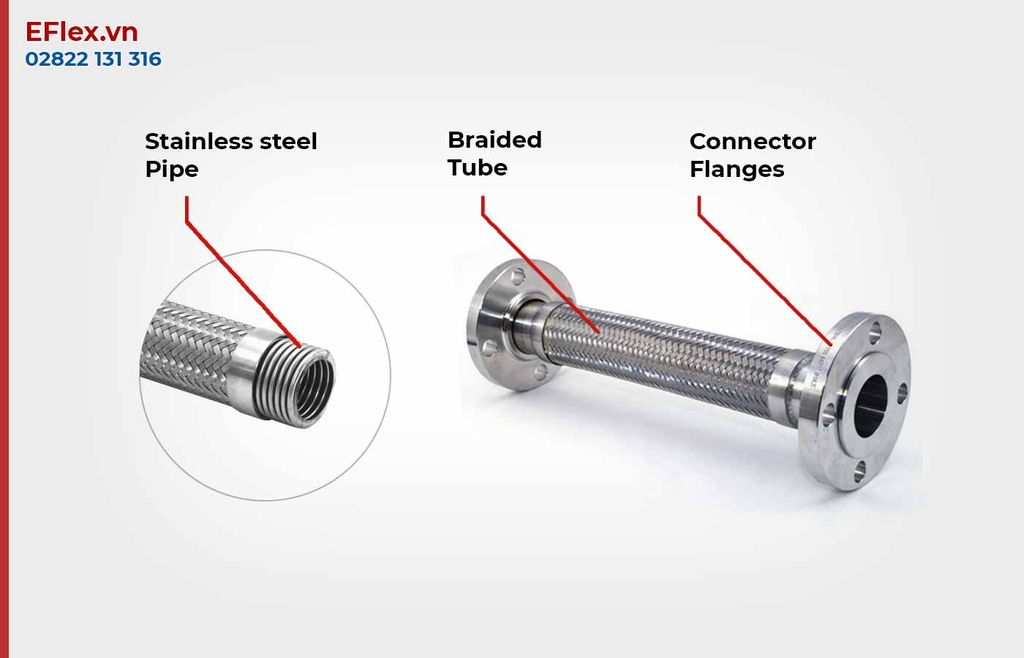 Structure Of Stainless Steel Flexible Couplings Flanges