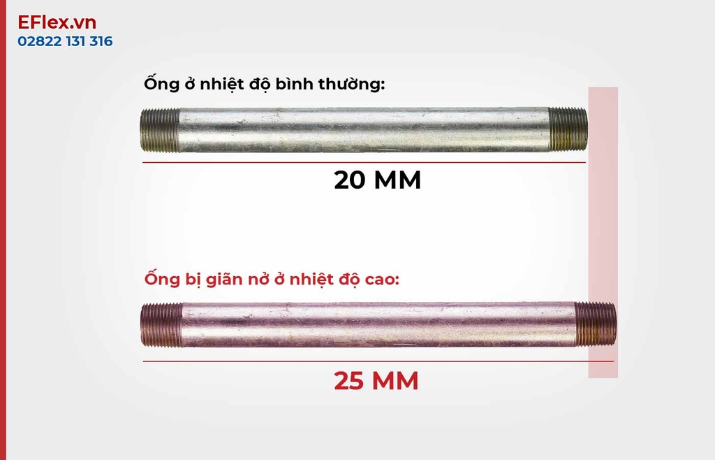Expansion joint, axial expansion joint, external pressurized expansion joint