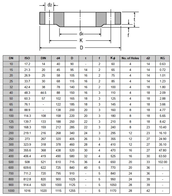 Tiêu Chuẩn Mặt Bích DIN PN6, PN10, PN16, PN25, PN40