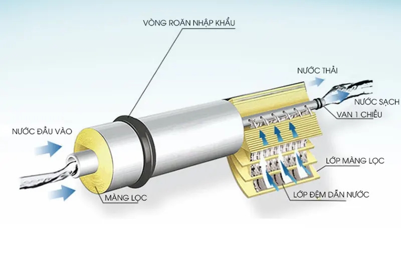 Máy lọc nước