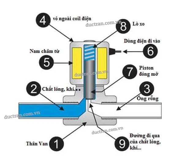 cau-tao-van-dien-tu-24V