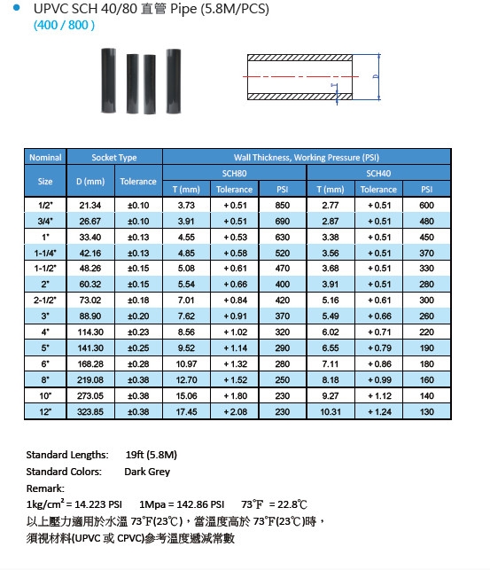 Hệ thống đường ống UPVC Sch 40/80