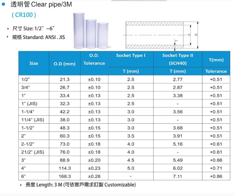 Ống nhựa pvc trong