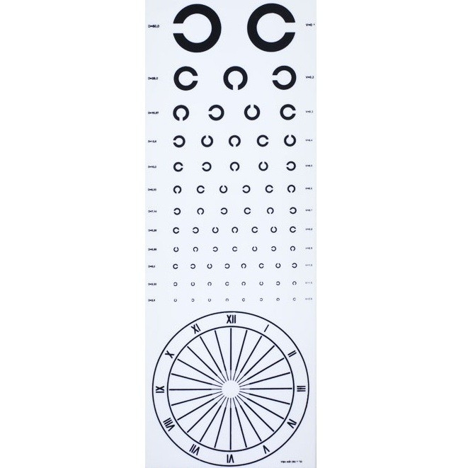 BẢNG ĐO THỊ LỰC MECA