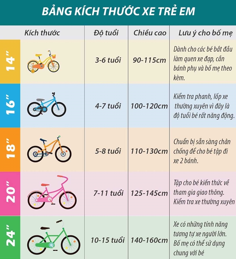 bảng kích thước cho xe đạp trẻ em