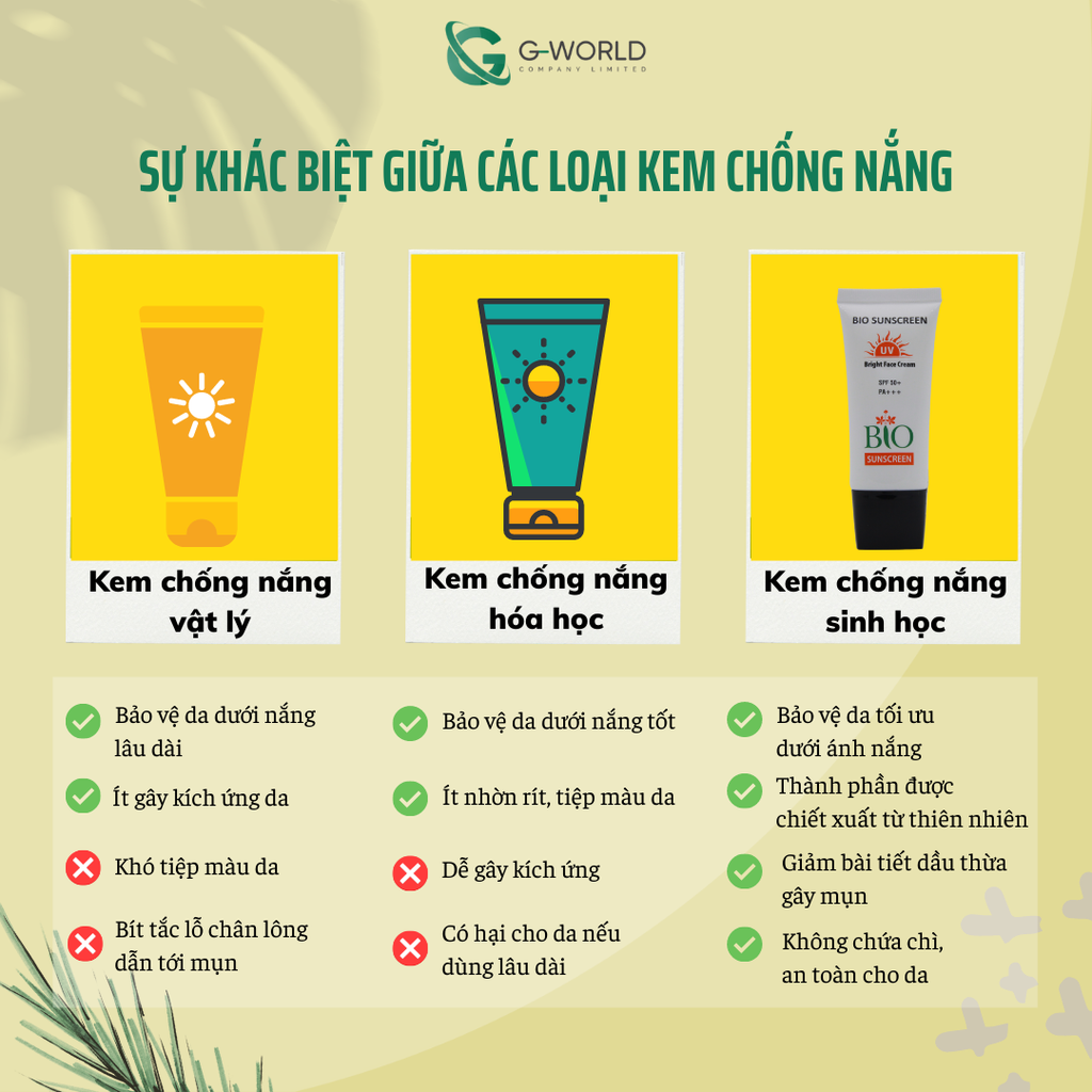 Sự khác biệt của các loại kem chống nắng