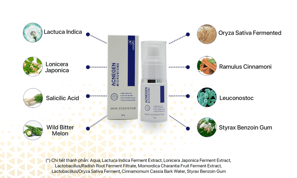 Acnegen Microbiome