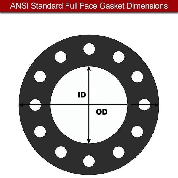 Gioăng mặt bích ANSI