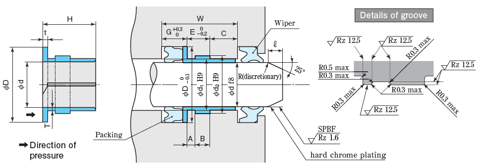 S-LEEVE (WRB type)