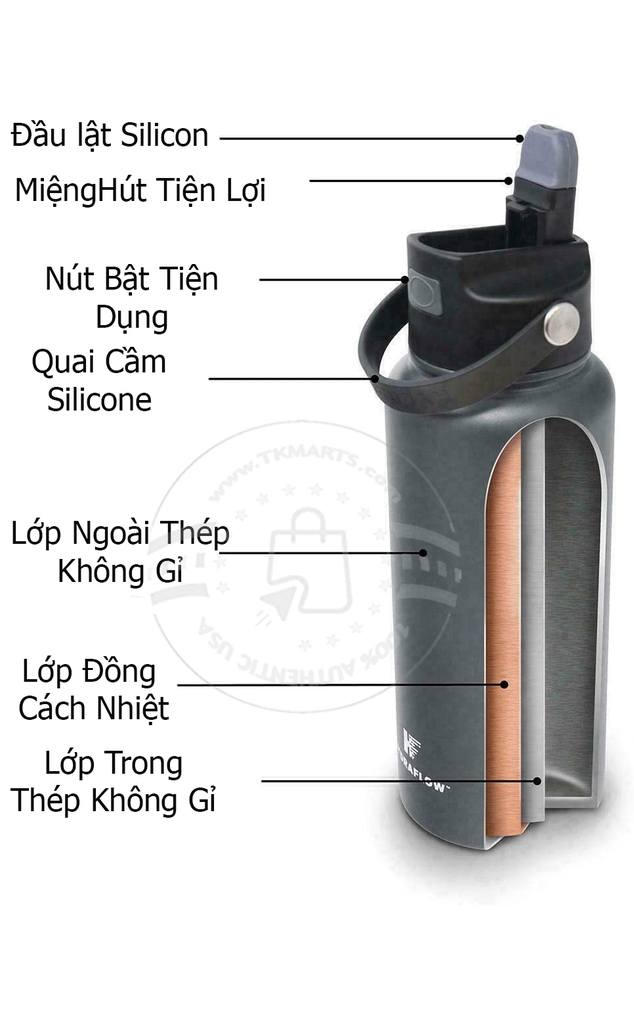 HYDRAFLOW - STAINLESS STEEL BOTTLE (BÌNH GIỮ NHIỆT XANH NGỌC 1L)