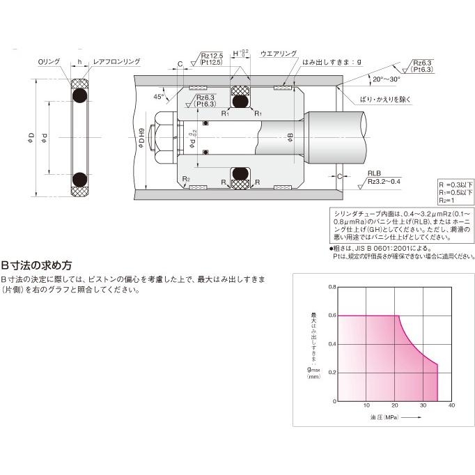 Piston seal SPGM: Piston seal SPGM là một sản phẩm chuyên dùng cho các thiết bị máy móc công nghiệp, với khả năng chịu được áp suất cao và bảo vệ các bộ phận khác trong máy khỏi sự mòn, ăn mòn, làm giảm tuổi thọ của máy. Hãy xem hình ảnh để tìm hiểu thêm về tính năng và ứng dụng của sản phẩm này.