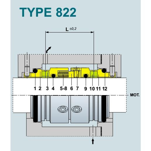 Roten Type 822