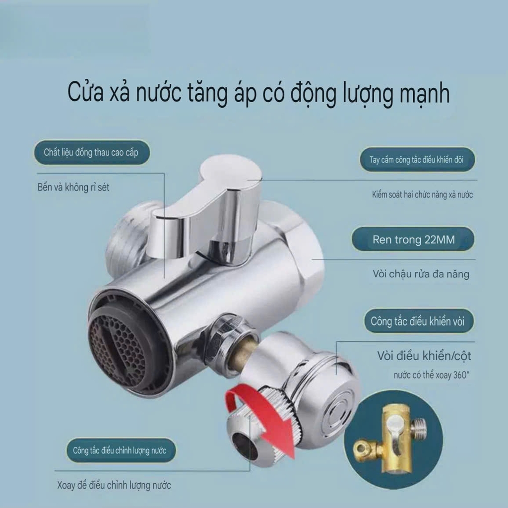Bộ vòi tăng áp gắn Lavabo dùng gội đầu và súc miệng