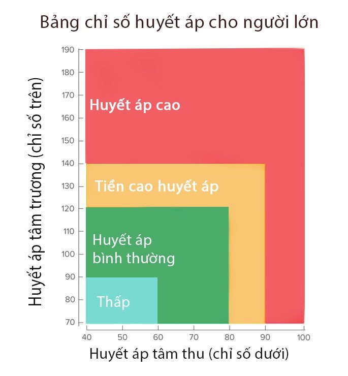 Máy Đo Huyết Áp Bắp Tay Omron HEM-7121