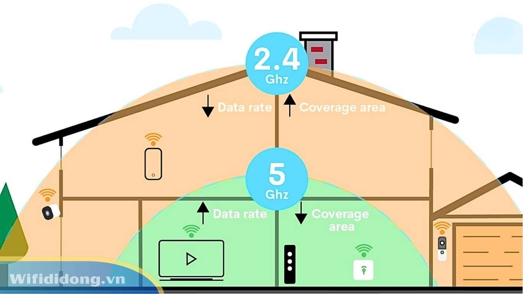 Băng Tần Wifi Là Gì? Các Loại Băng Tần Wifi Phổ Biến Hiện Nay