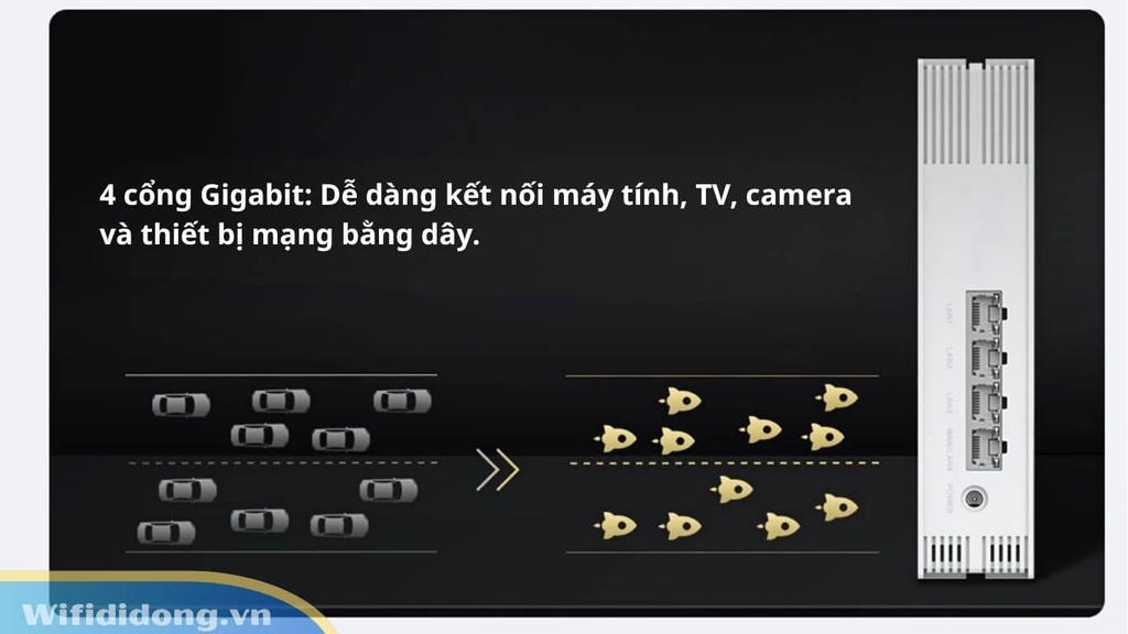  ZTE MC888S được trang bị 4 cổng Ethernet Gigabit 