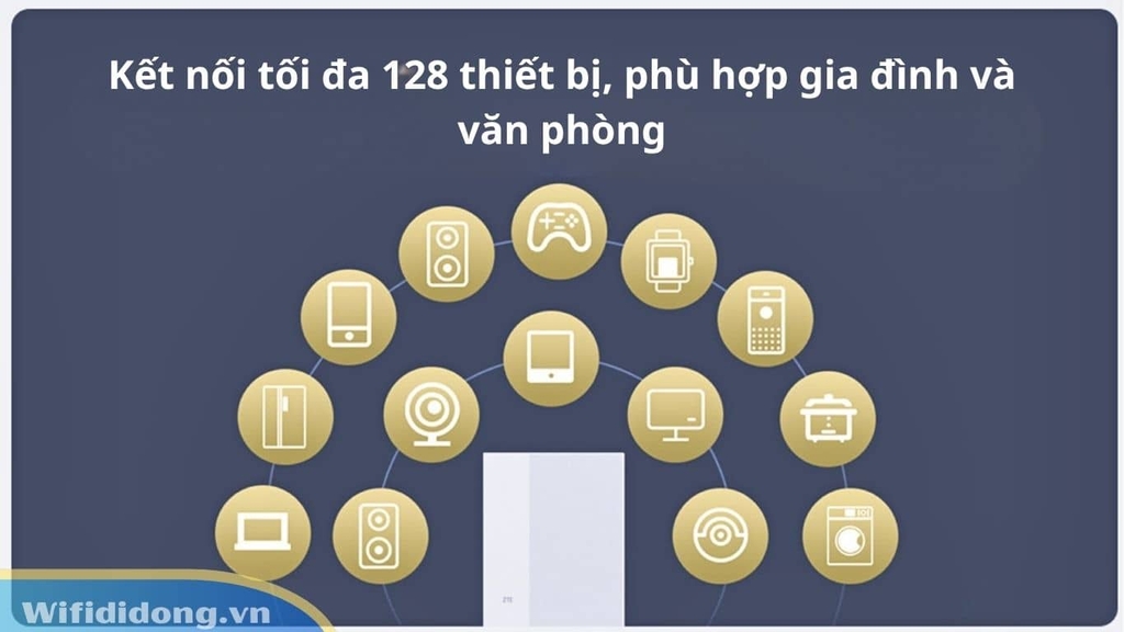 Kết nối tối đa 128 thiết bị, phù hợp gia đình và văn phòng
