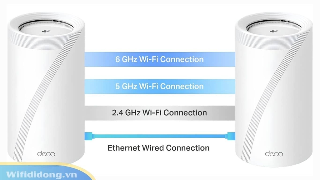 Deco BE85 hỗ trợ cả wired backhaul và wireless backhaul