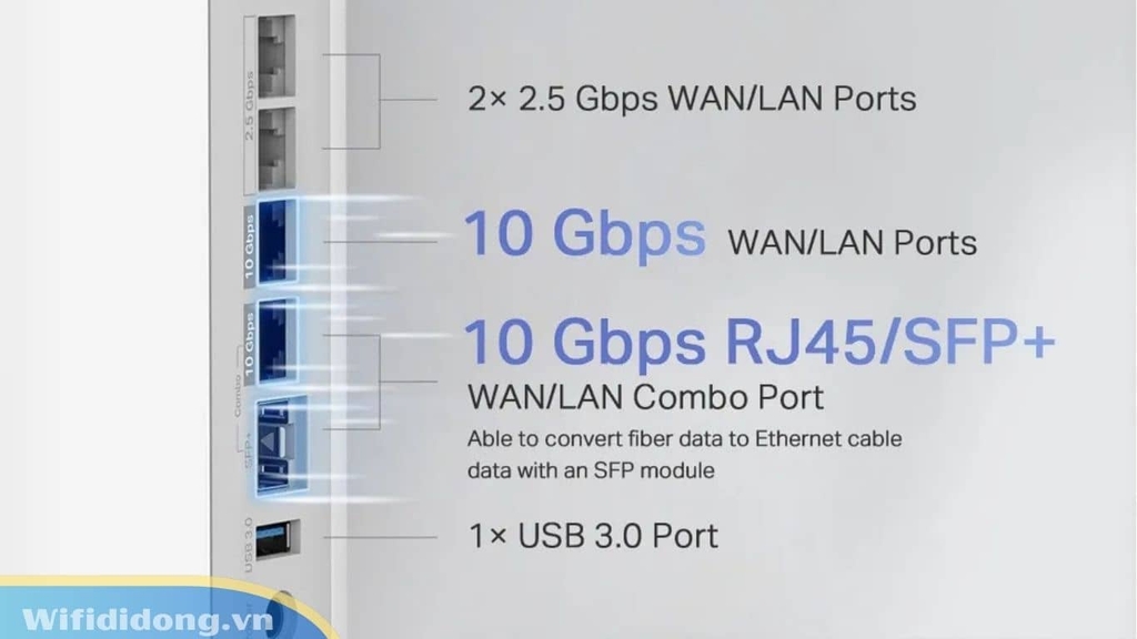 TP-Link deco BE85 có hệ thống cổng kết nối 10Gbps siêu tốc