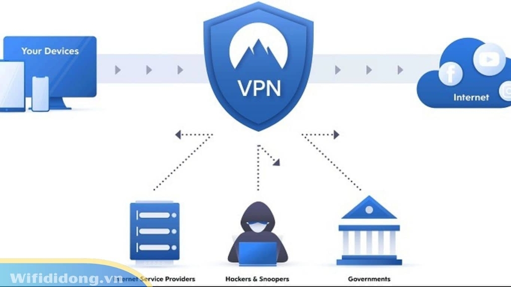 Cách Bảo Mật Mạng Không Dây Cho Gia Đình