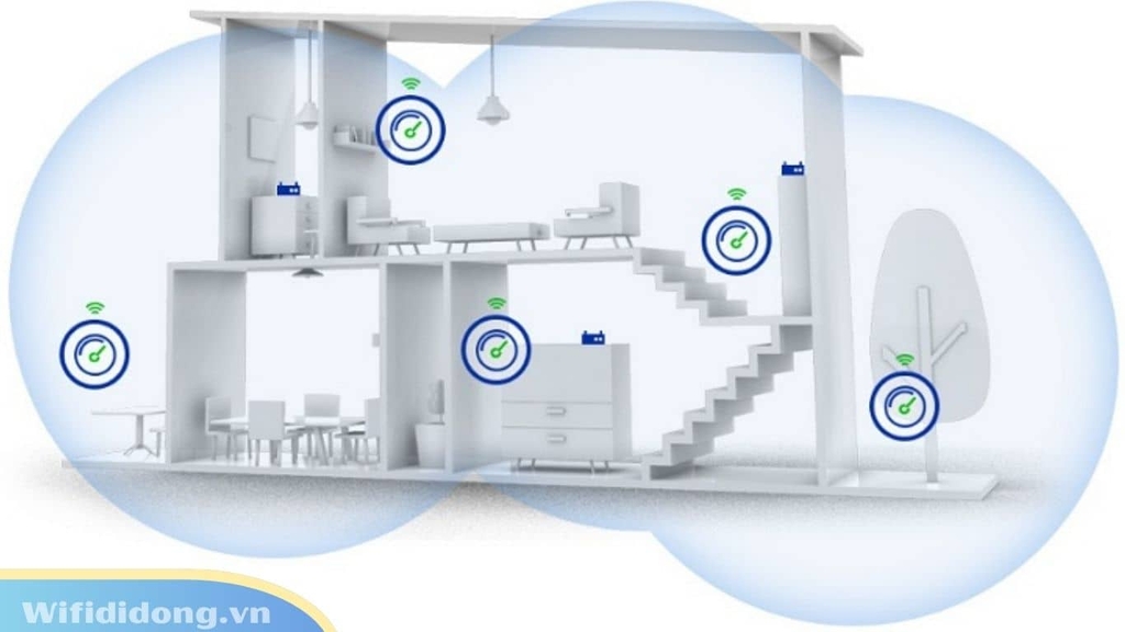 Hệ Thống Mesh WiFi Là Gì? 5 Lý Do Nên Dùng Ngay Cho Nhà Cao Tầng & Diện Tích Lớn