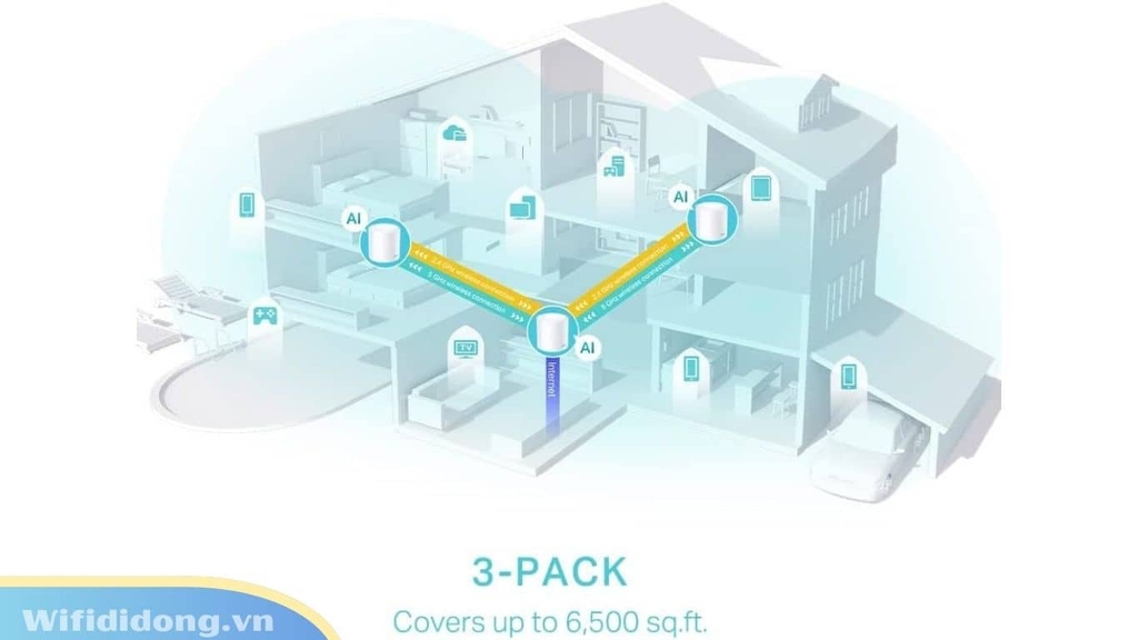 TP-Link Deco X60 phủ sóng WiFi mạnh mẽ cho toàn bộ ngôi nhà