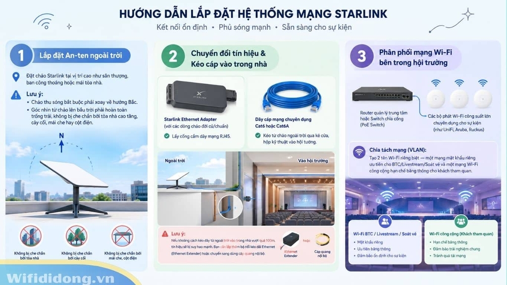 Hướng dẫn thi công Starlink tại sự kiện trong nhà