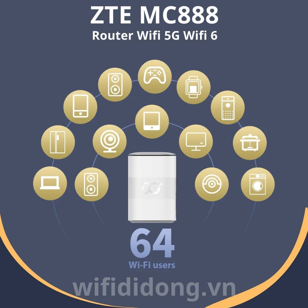 Router Wifi 5G ZTE MC888 | Router WiFi 5G WiFi 6, Tốc độ 3.8Gbps, Hỗ trợ 64 thiết bị | Bảo hành 12 tháng 1 đổi 1