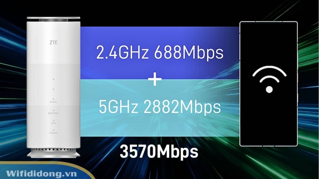 Router WiFi 7 5G ZTE G5 Air | Router WiFi 5G WiFi 7 BE3600, Tốc độ 4.29Gbps, Hỗ trợ 128 thiết bị | Bảo hành 12 tháng 1 đổi 1