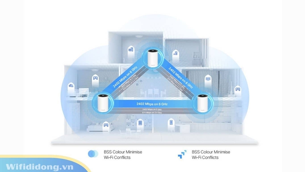 TP-Link Deco XE75 Pro phủ sóng toàn nhà