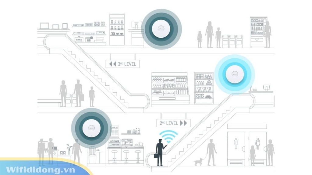 So Sánh Access Point Và Router Khác Nhau Thế Nào Nên Dùng Loại Nào