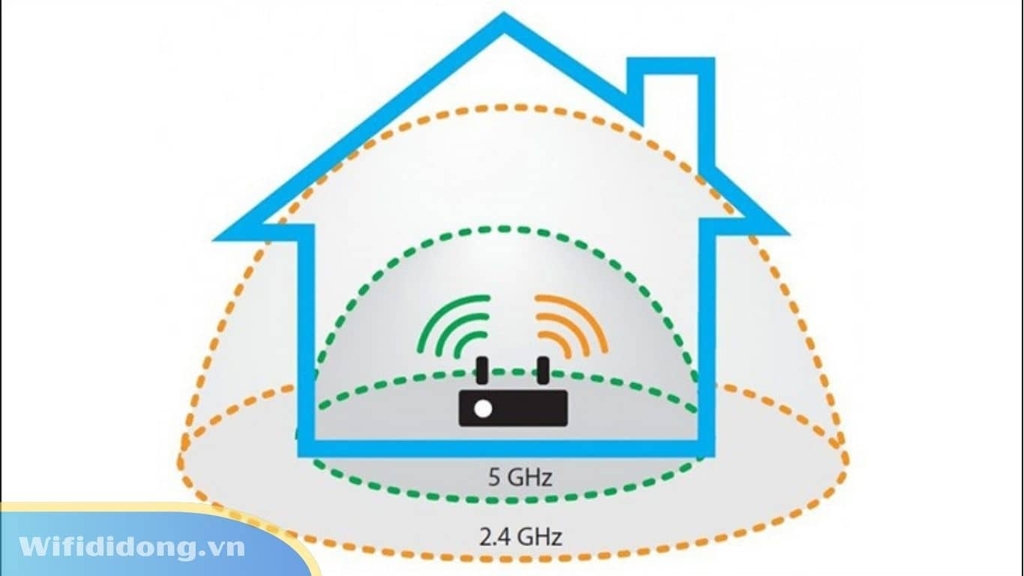 WiFi 5GHz Là Gì? Giải Mã Tần Số Wi-Fi Tốc Độ Cao Cho Mạng Nhà Bạn