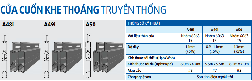 Cửa cuồn khe thoáng CÔNG TY CỔ PHẦN ĐẦU TƯ VÀ PHÁT TRIỂN ĐẠI TIẾN THÀNH